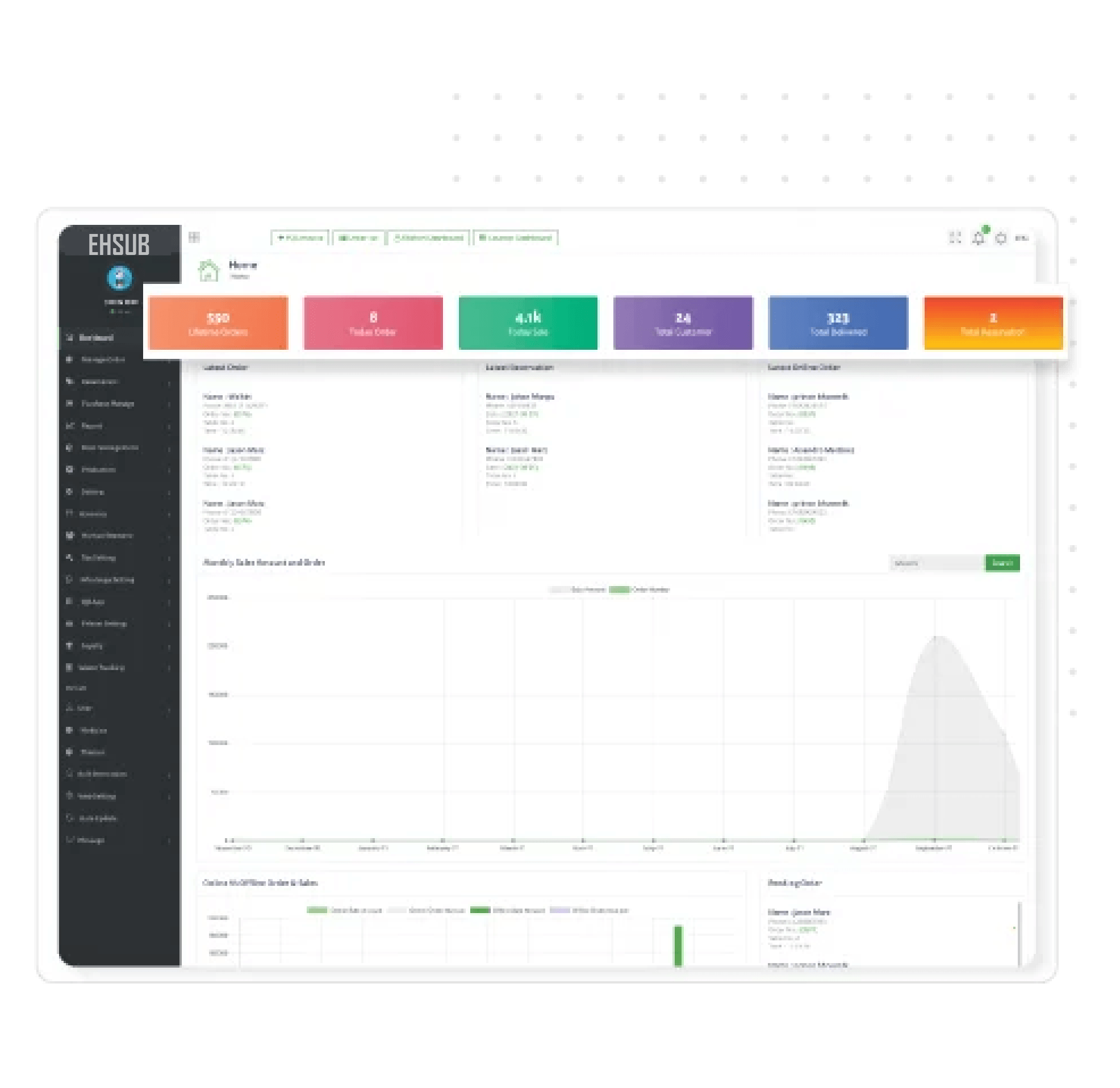 لوحة معلومات تفاعلية لـ برنامج نقاط البيع السحابي احسب